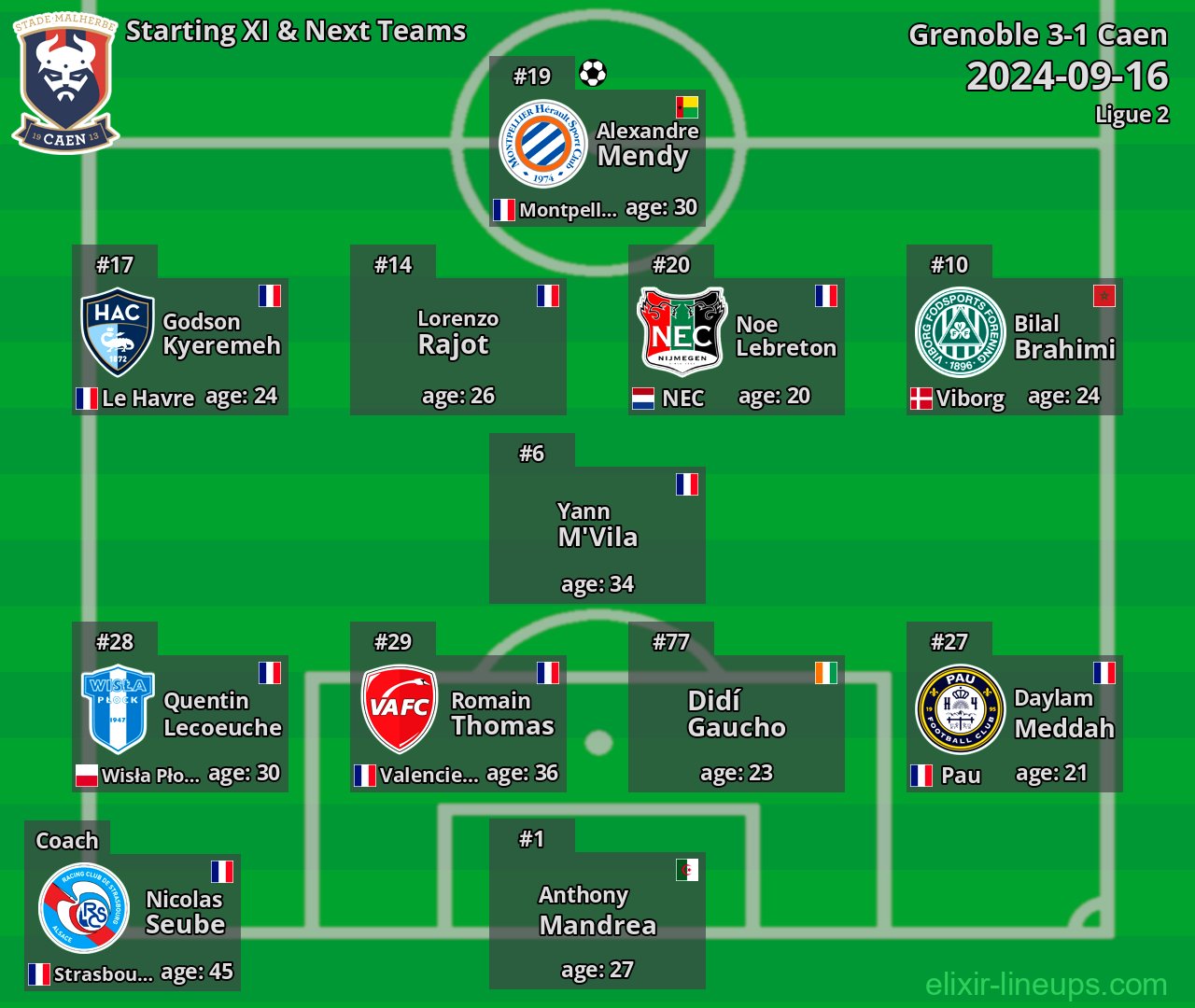 Caen Starting XI & Next Teams 2024-09-16