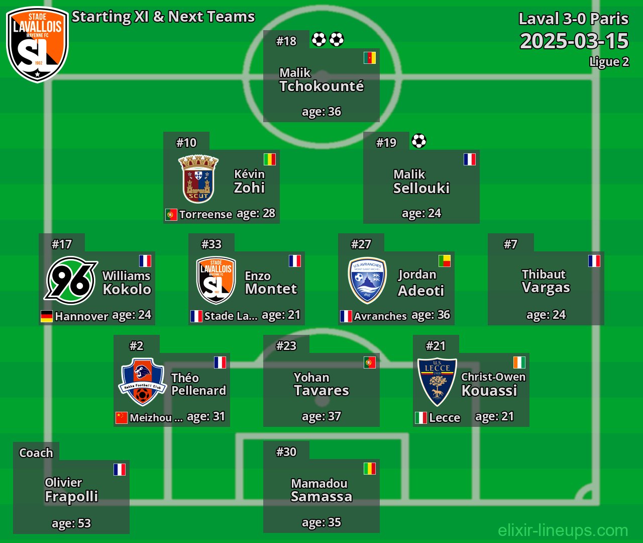 Laval Starting XI & Next Teams 2025-03-15