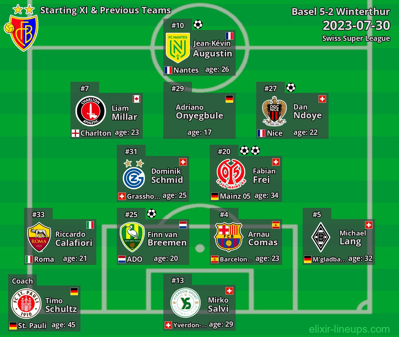 Basel Starting XI & Previous Teams 2023-07-30