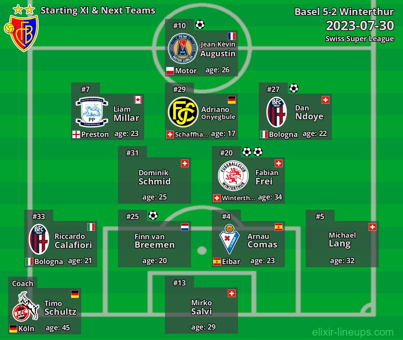Basel Starting XI & Next Teams 2023-07-30