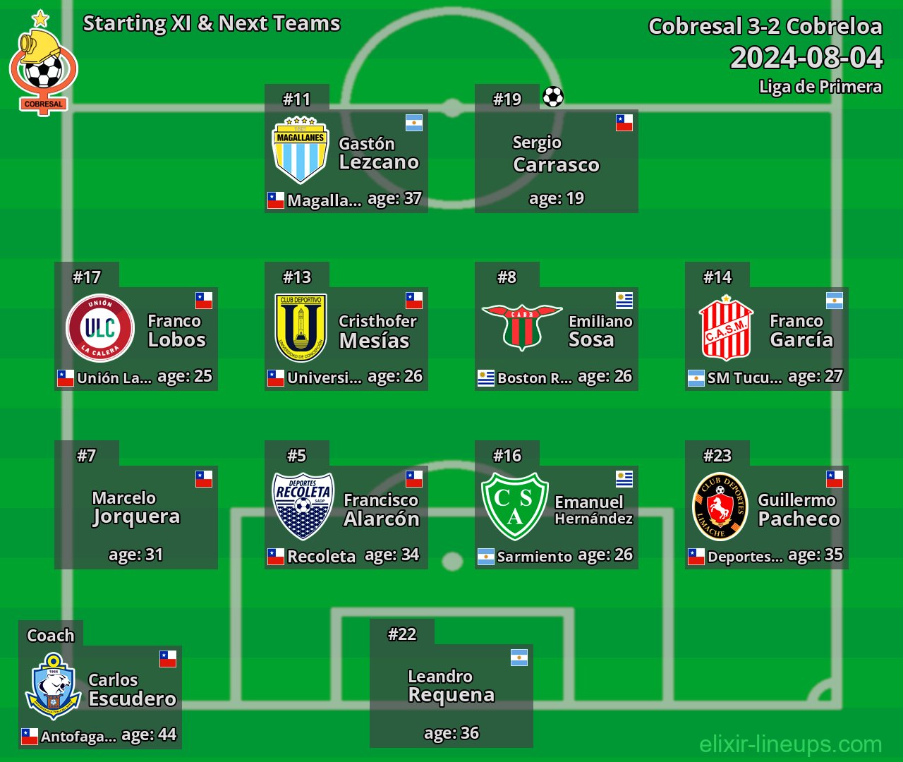 Cobresal Starting XI & Next Teams 2024-08-04