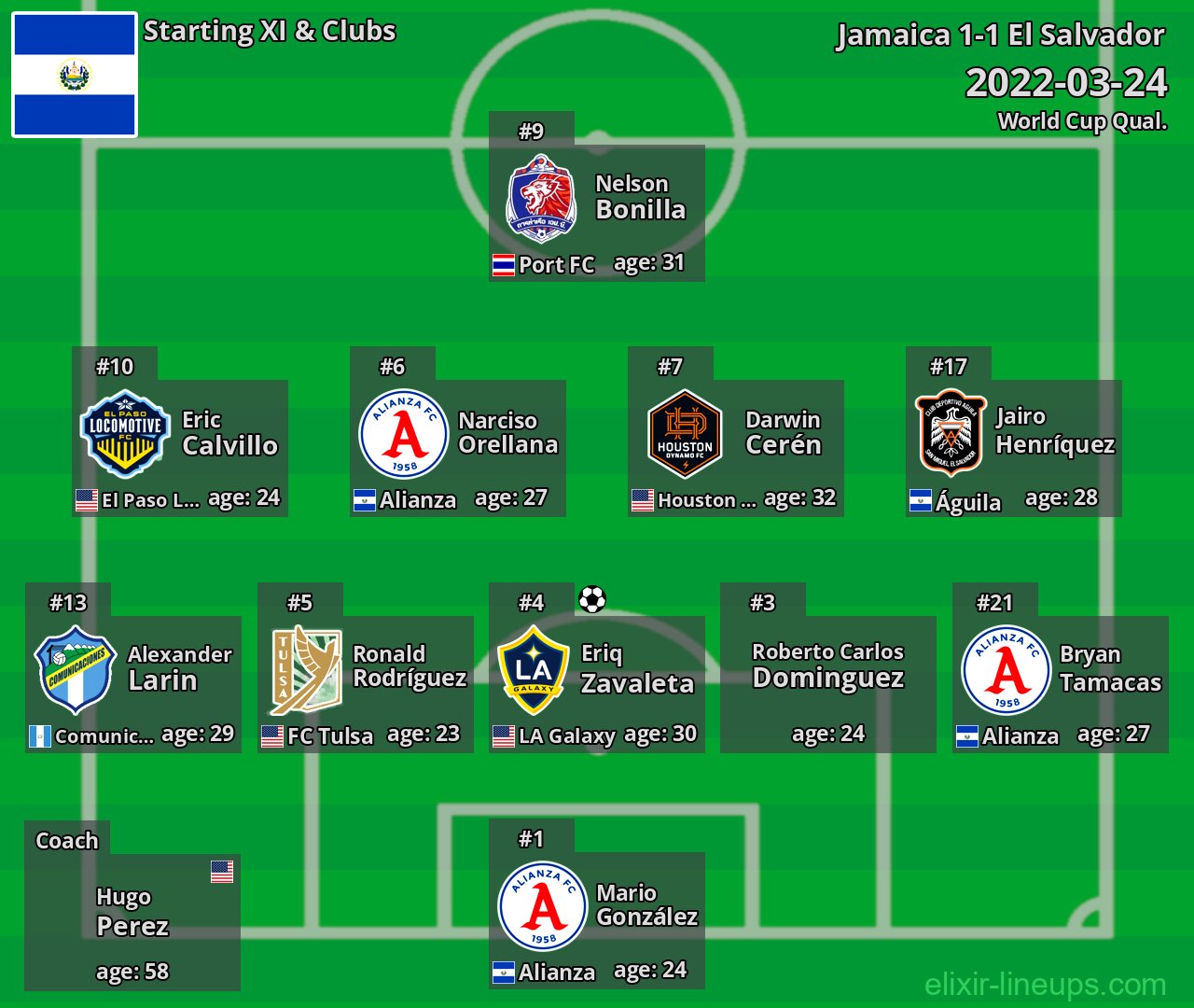 El Salvador Starting XI 2022-03-24