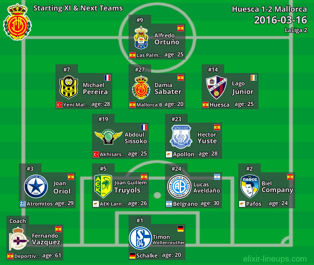 Mallorca Starting XI & Next Teams 2016-03-16