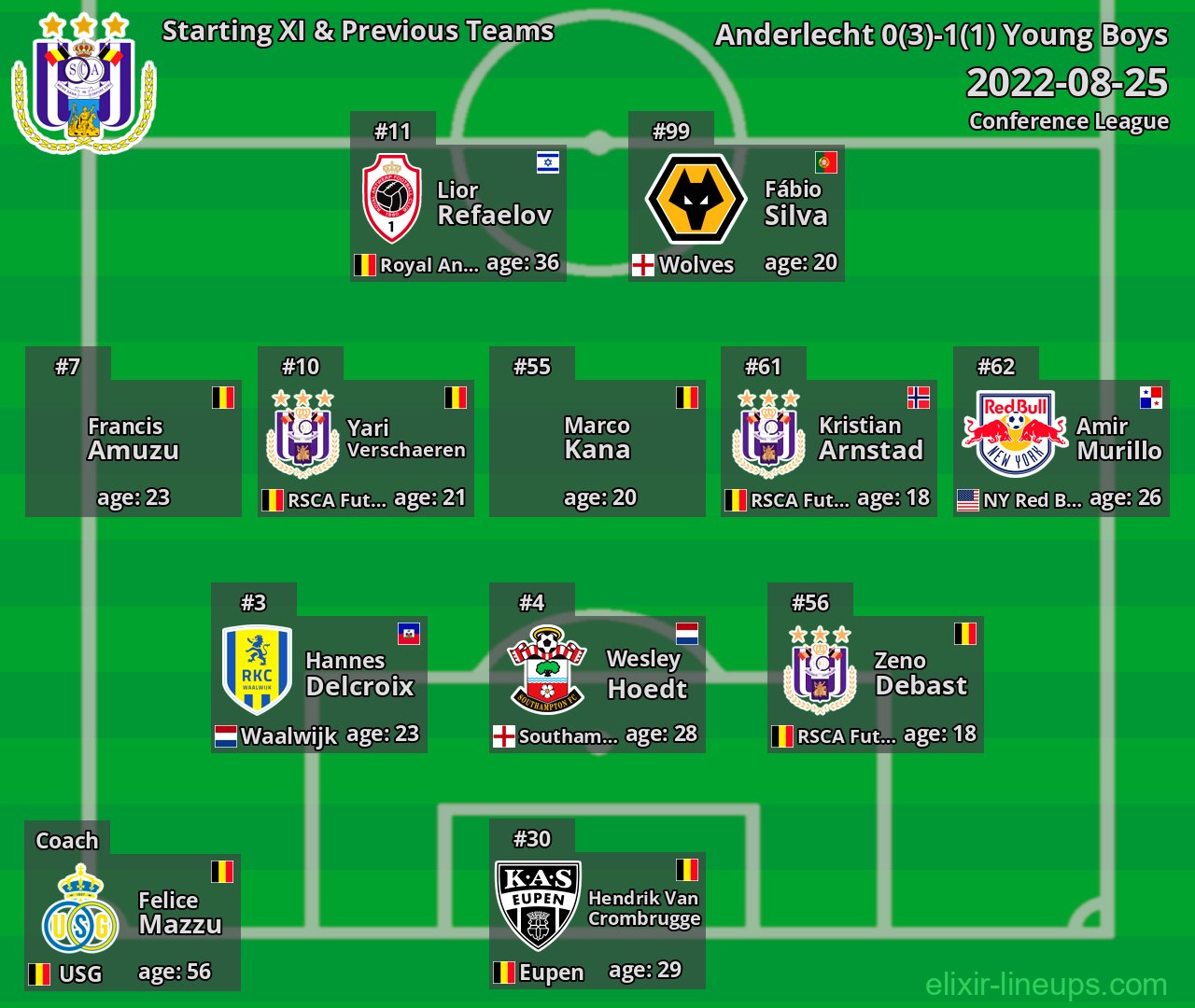 Anderlecht Starting XI & Previous Teams 2022-08-25