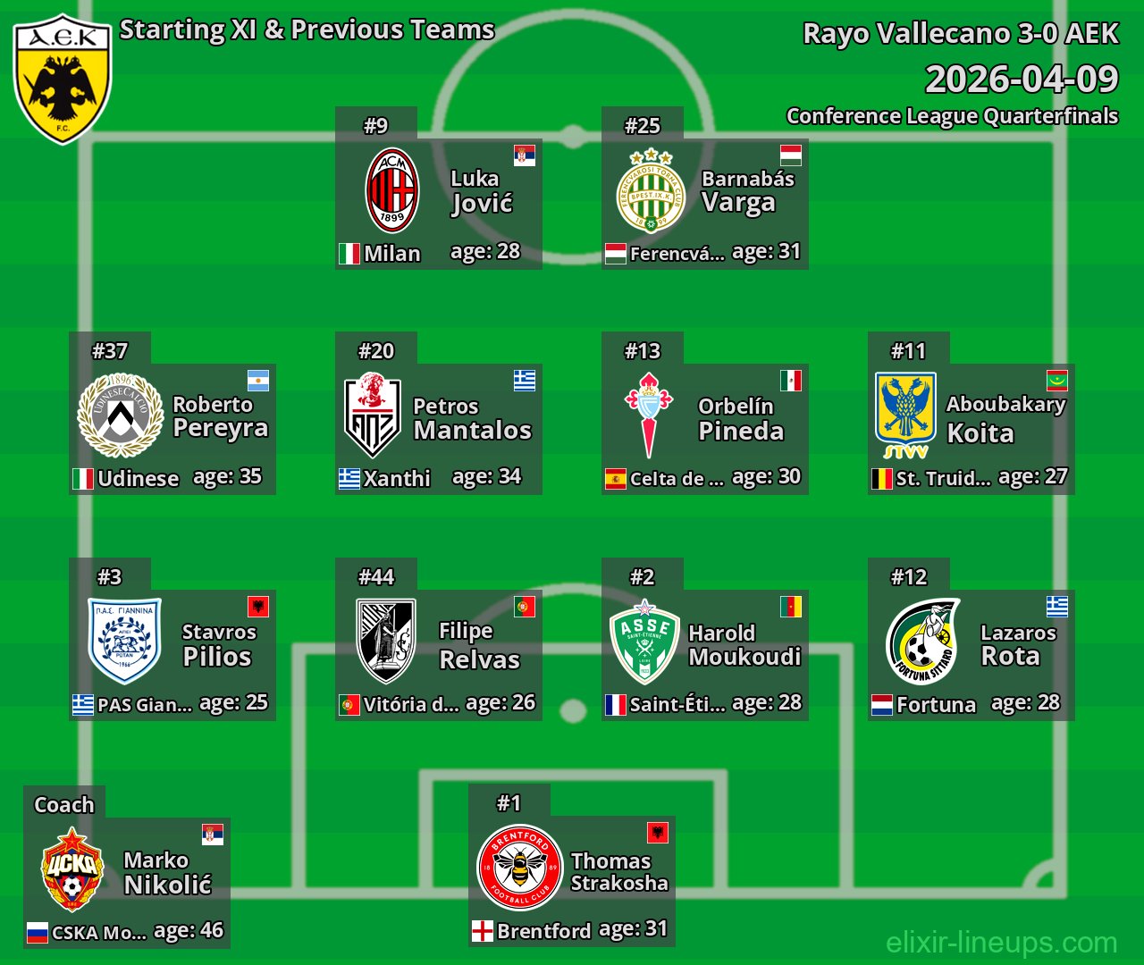 AEK Starting XI & Previous Teams 2026-04-09
