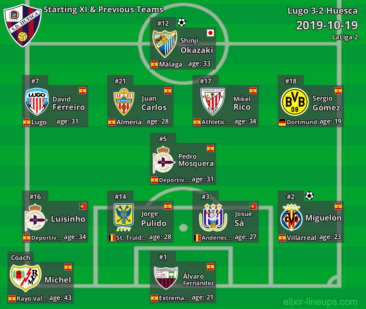 Huesca Starting XI & Previous Teams 2019-10-19