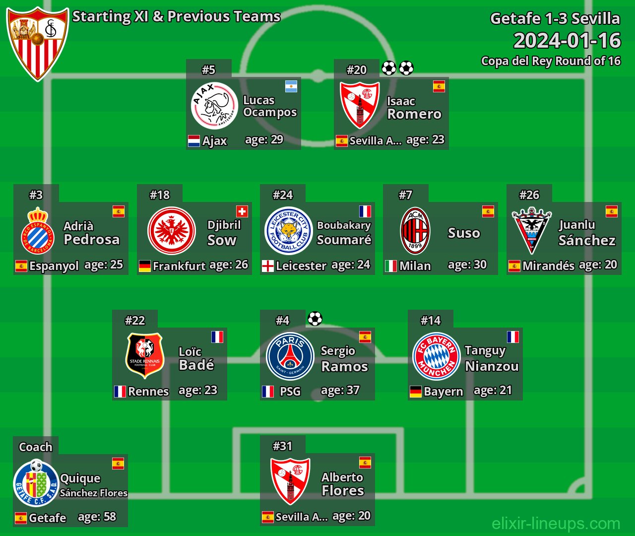 Sevilla Starting XI & Previous Teams 2024-01-16
