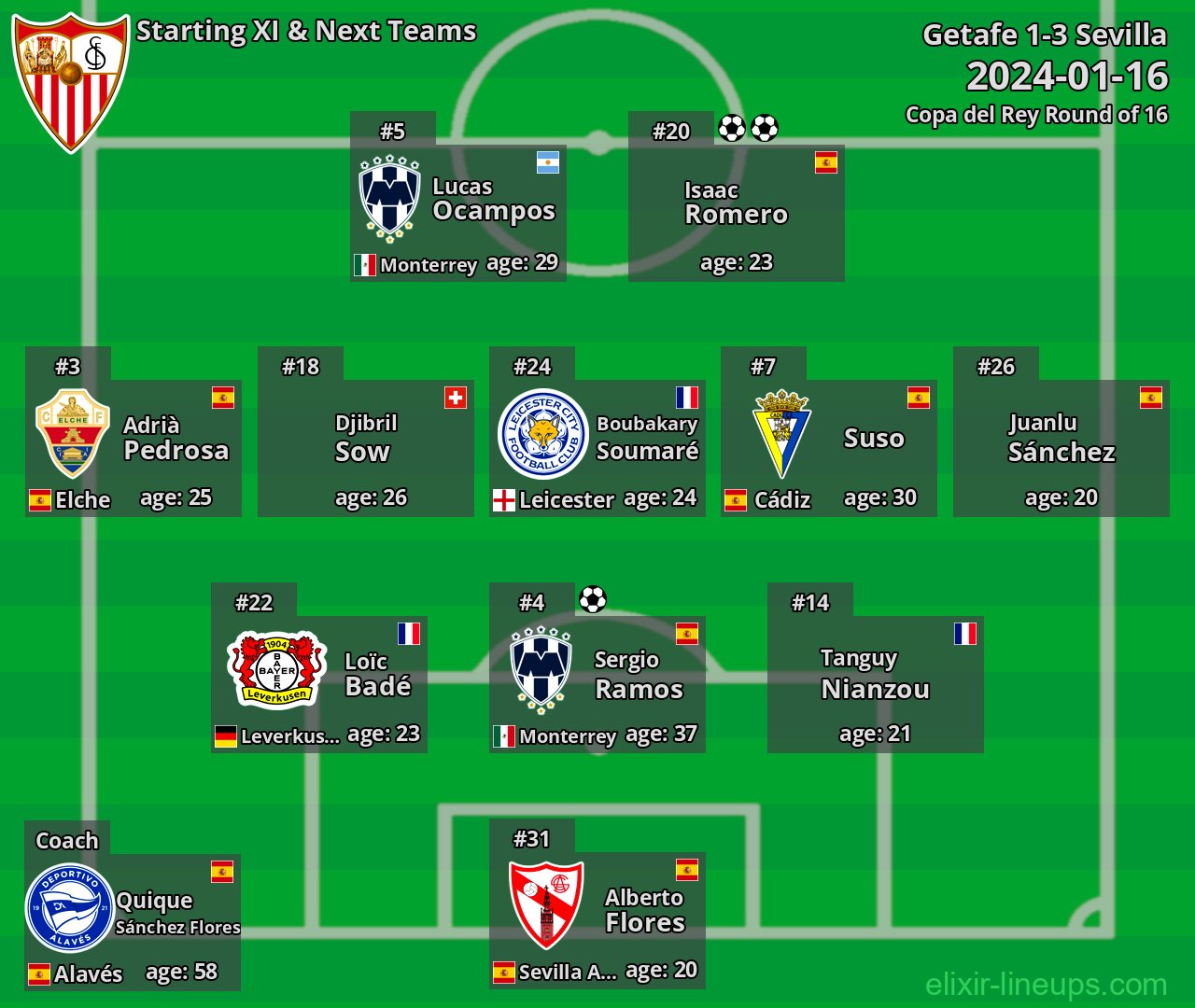 Sevilla Starting XI & Next Teams 2024-01-16