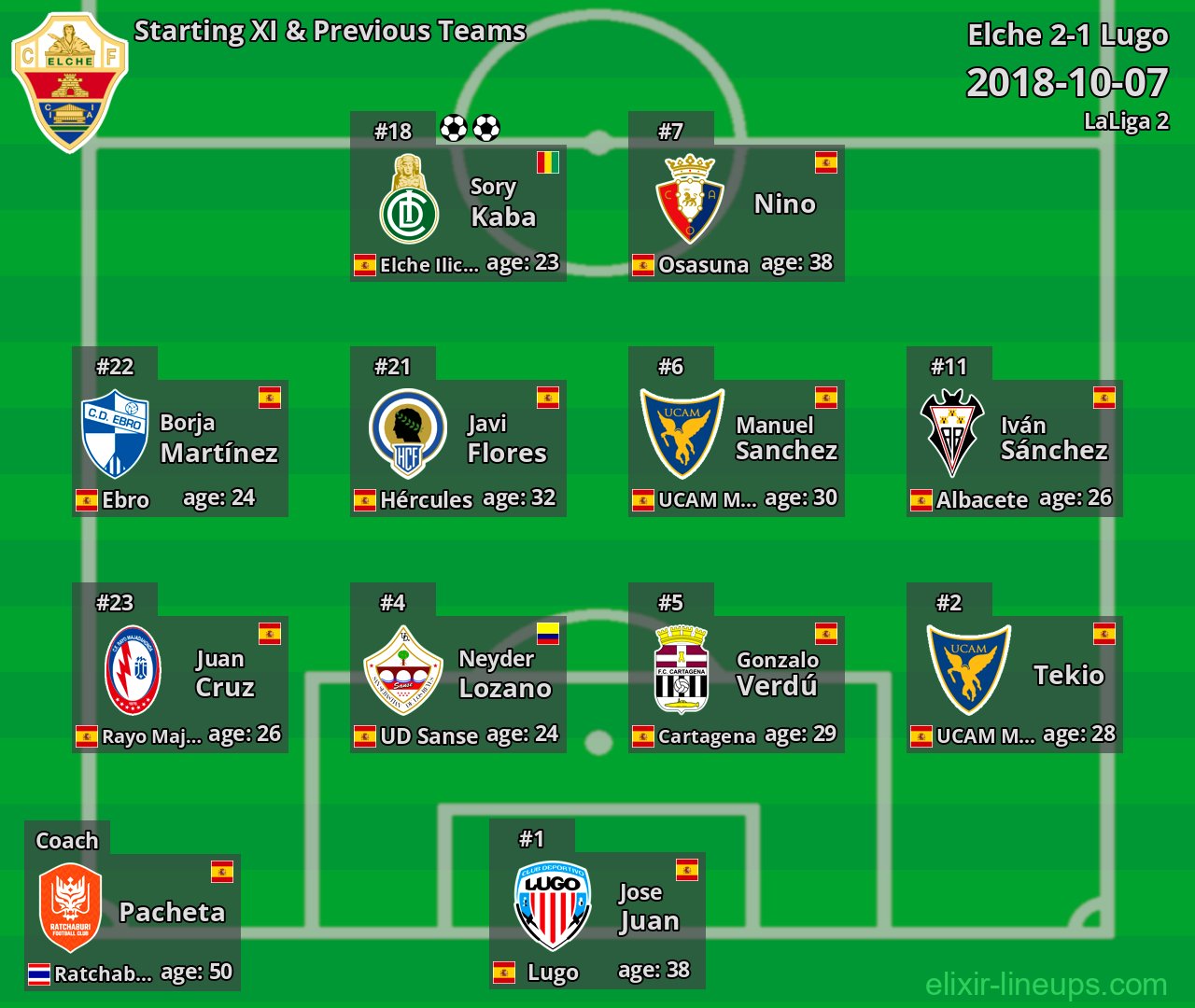 Elche Starting XI & Previous Teams 2018-10-07