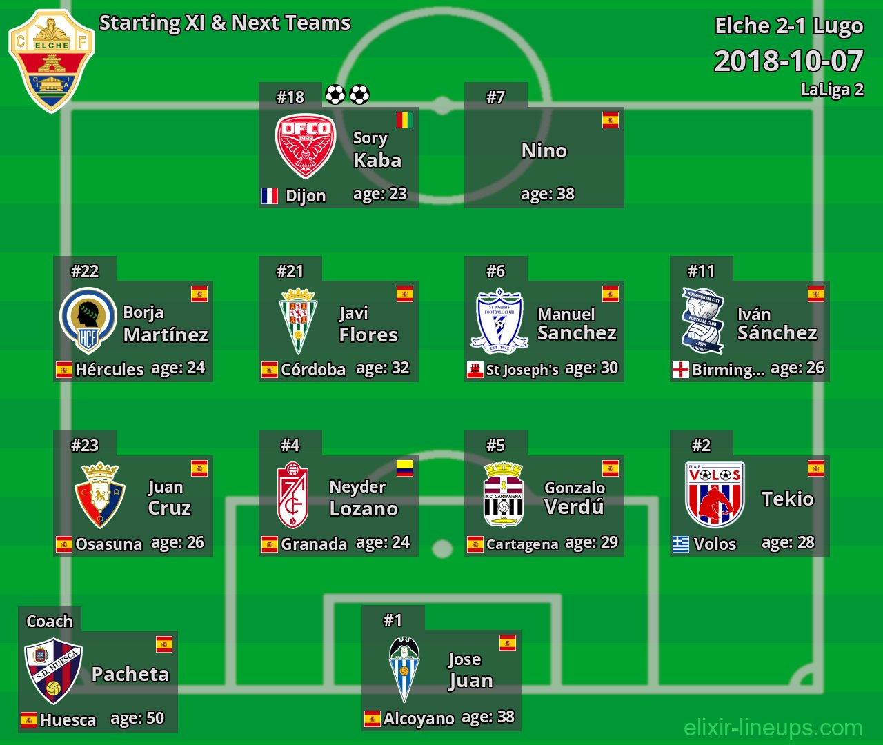 Elche Starting XI & Next Teams 2018-10-07