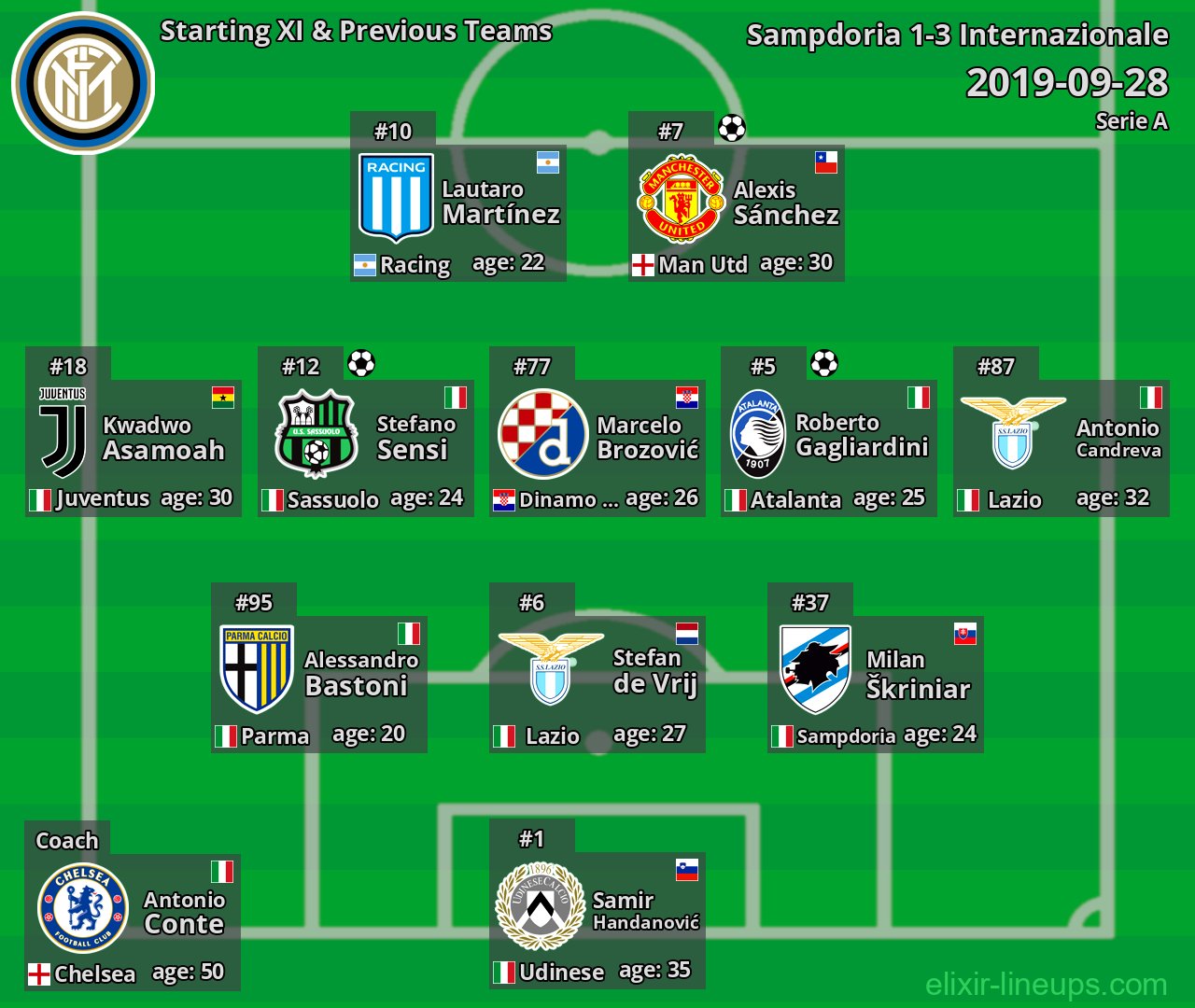 Internazionale Starting XI & Previous Teams 2019-09-28