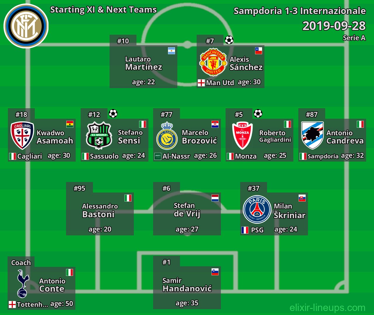 Internazionale Starting XI & Next Teams 2019-09-28