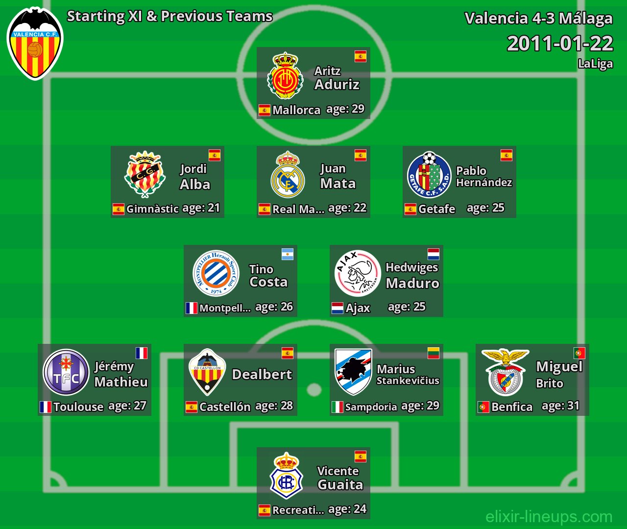 Valencia Starting XI & Previous Teams 2011-01-22