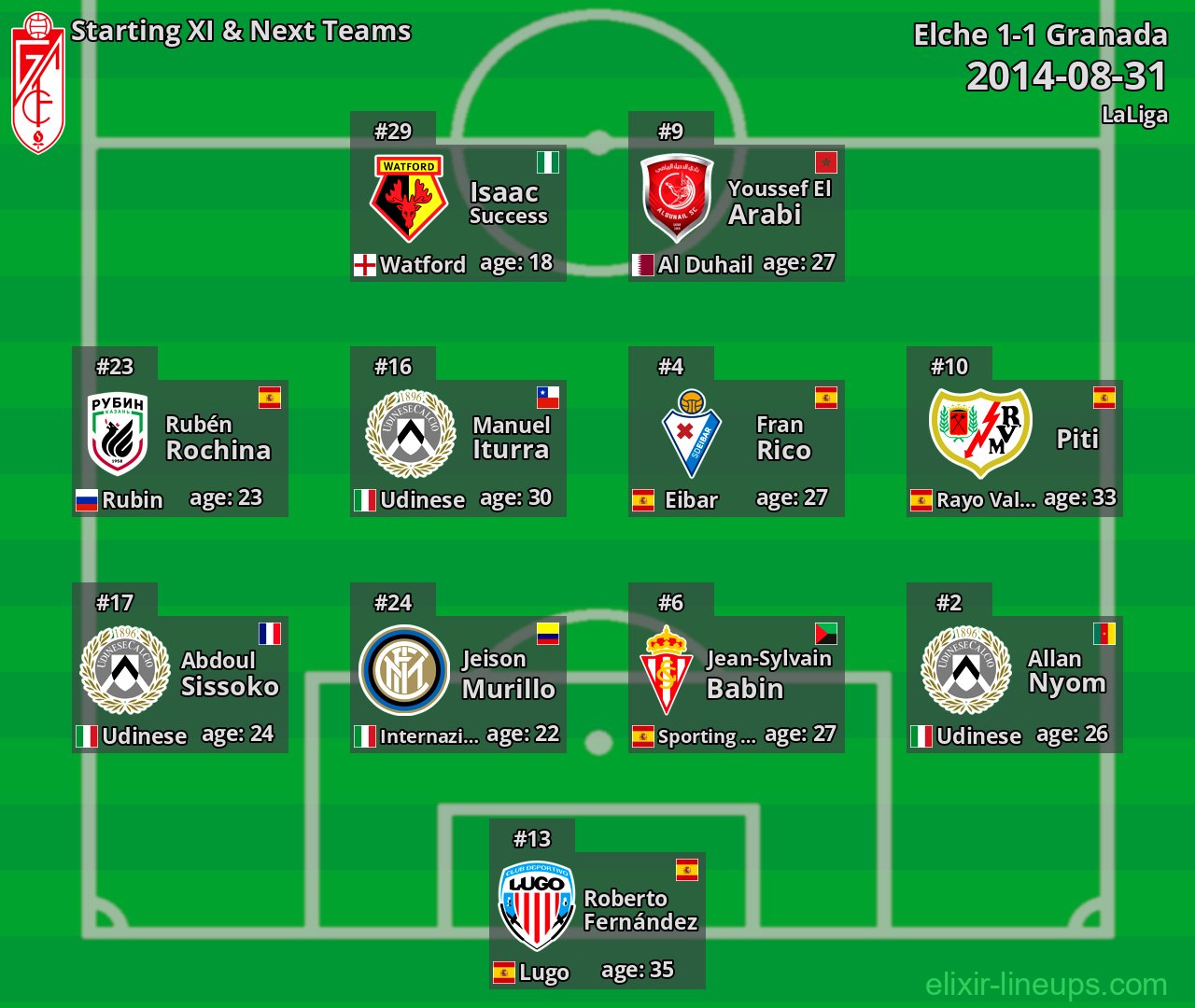 Granada Starting XI & Next Teams 2014-08-31
