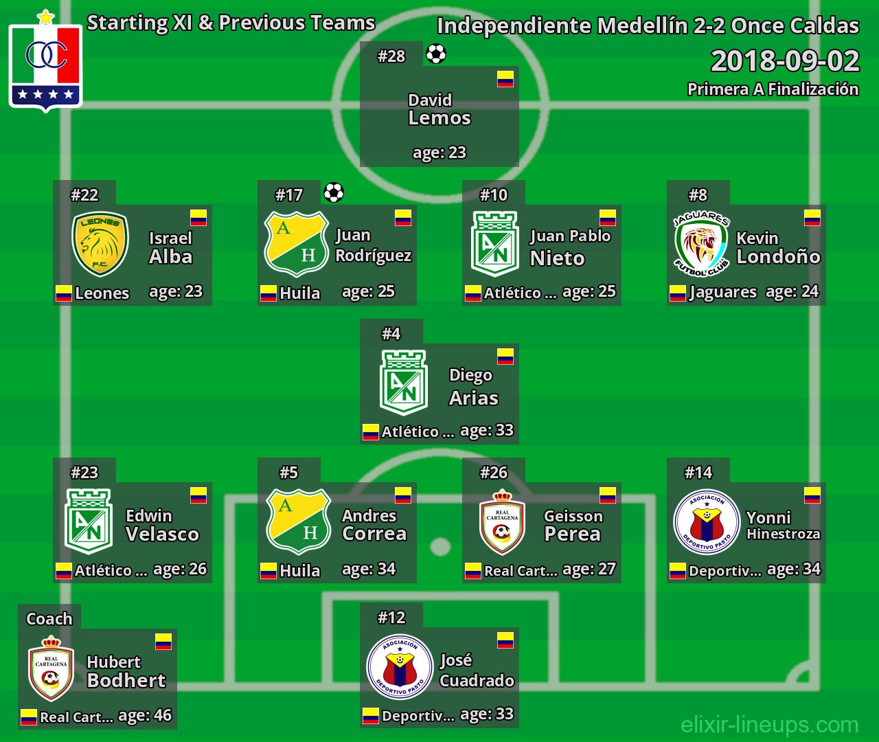 Once Caldas Starting XI & Previous Teams 2018-09-02