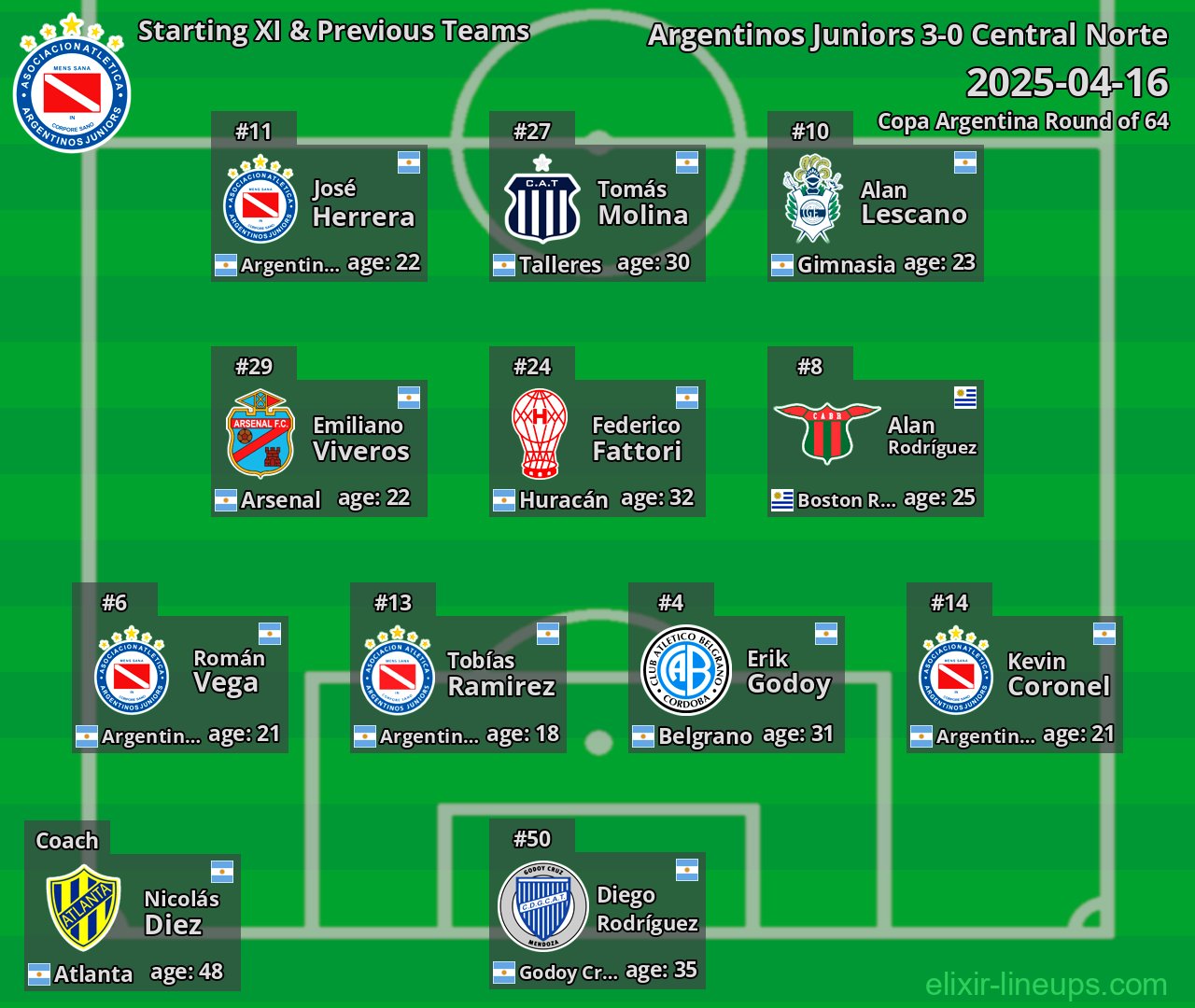 Argentinos Juniors Starting XI & Previous Teams 2025-04-16