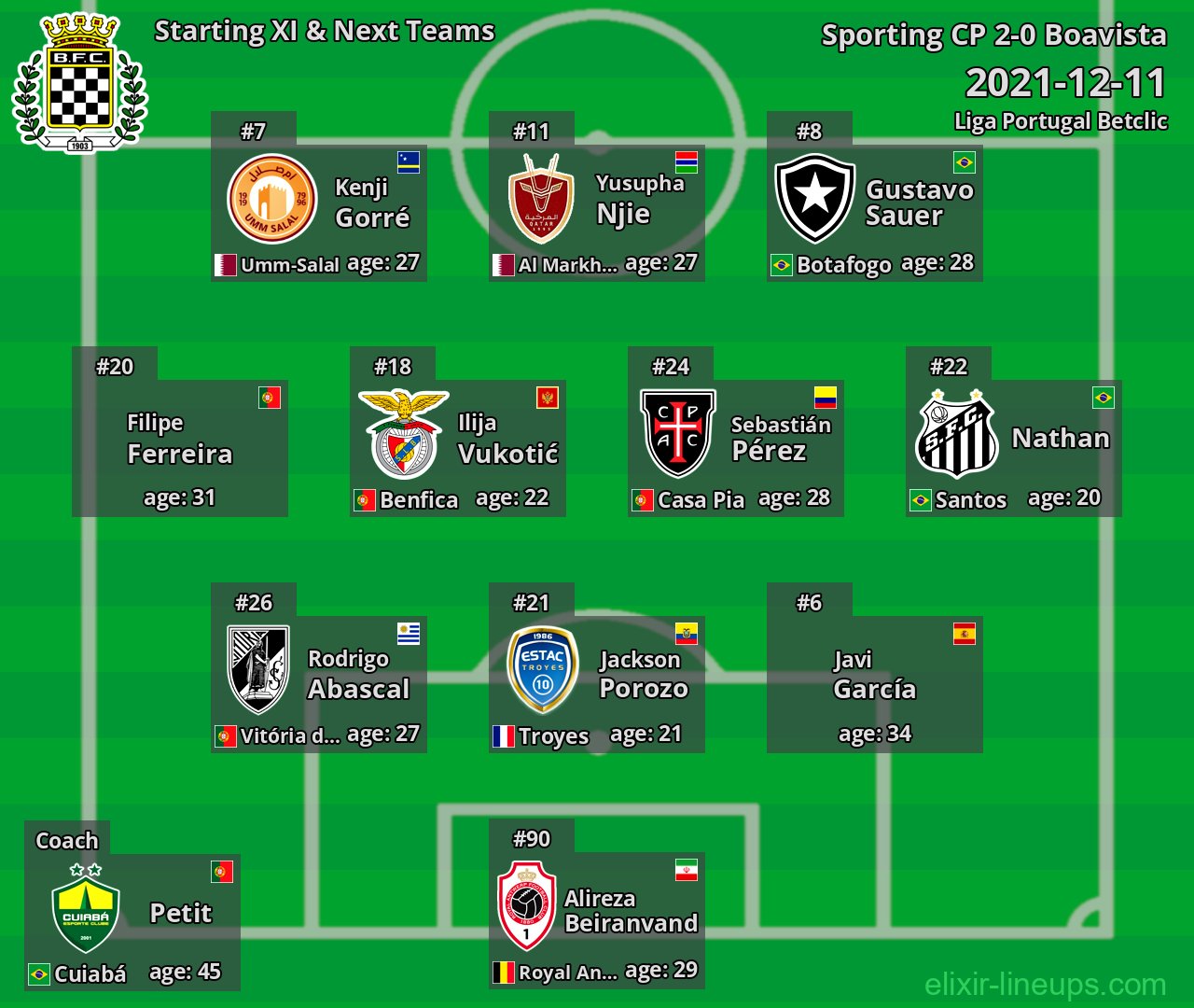 Boavista Starting XI & Next Teams 2021-12-11