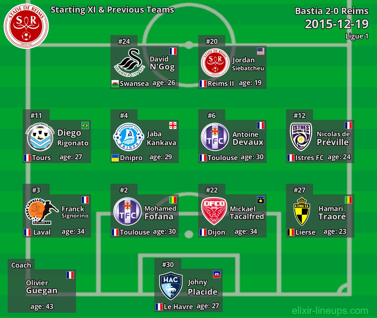 Reims Starting XI & Previous Teams 2015-12-19