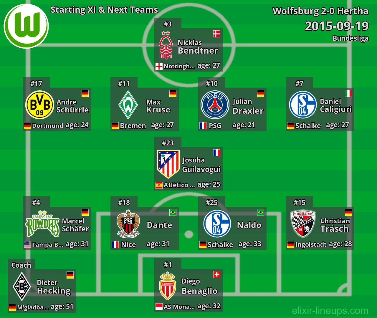 Wolfsburg Starting XI & Next Teams 2015-09-19