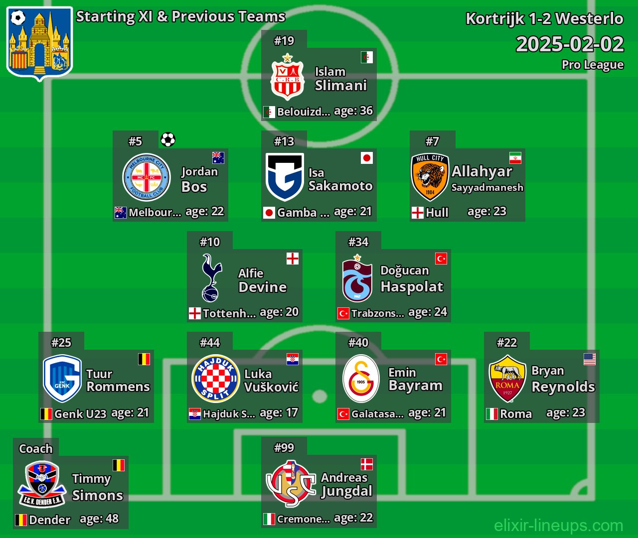 Westerlo Starting XI & Previous Teams 2025-02-02