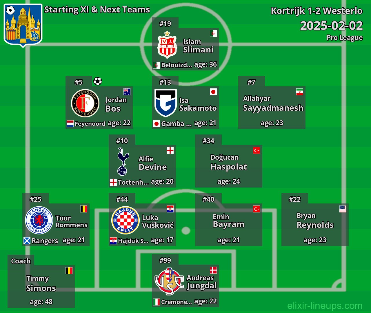 Westerlo Starting XI & Next Teams 2025-02-02