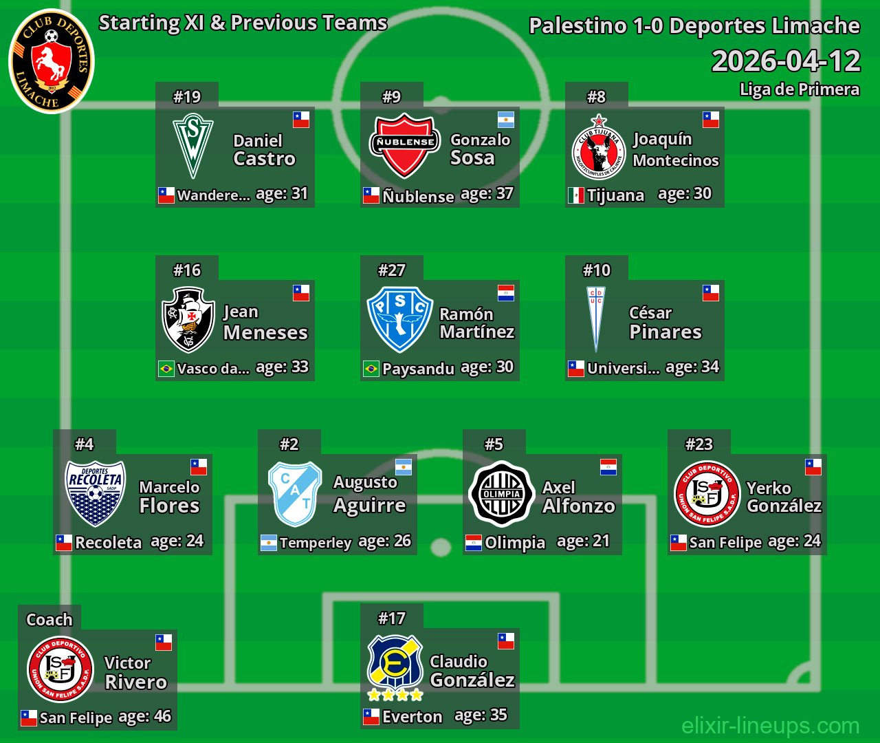 Deportes Limache Starting XI & Previous Teams 2026-04-12