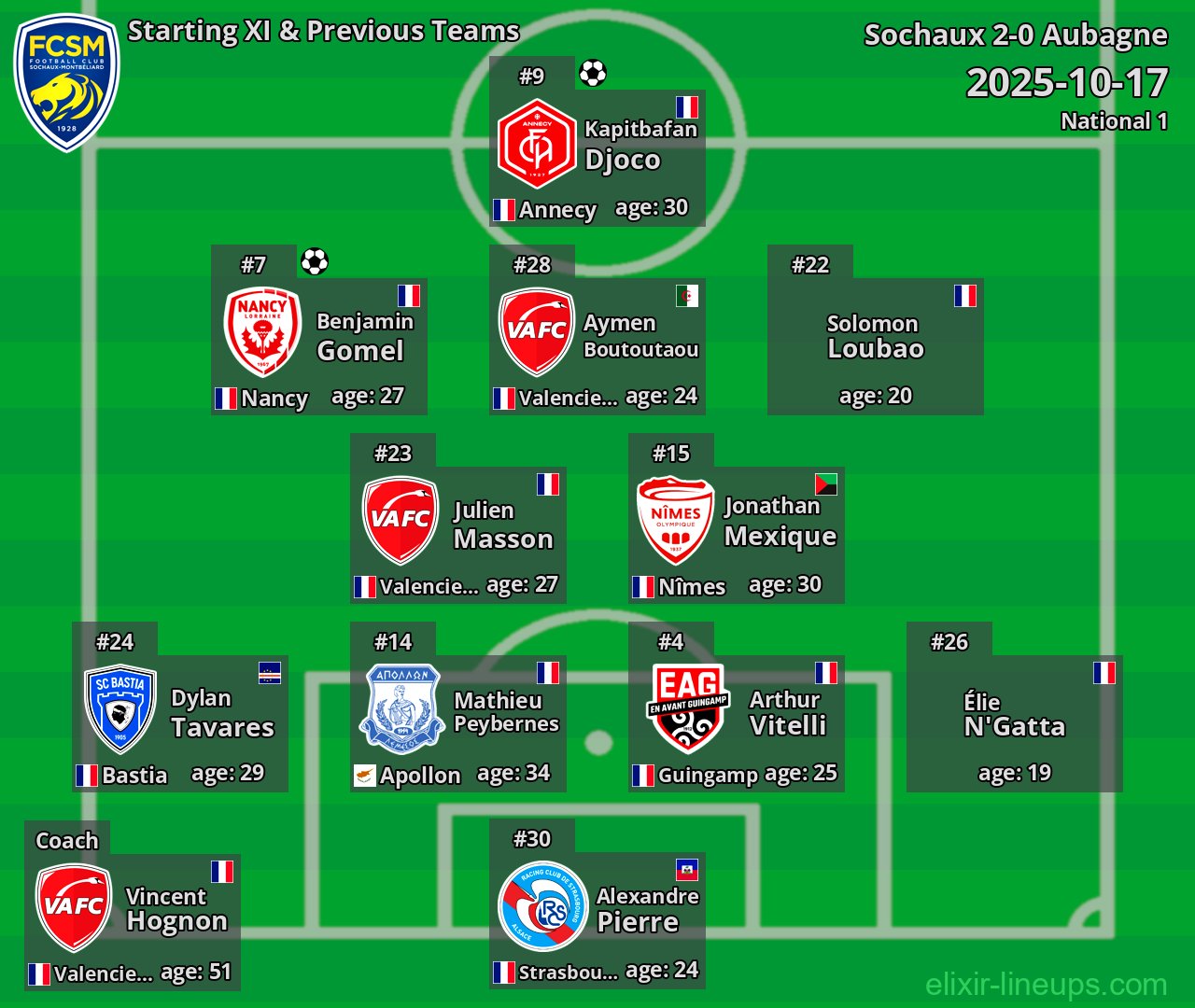 Sochaux Starting XI & Previous Teams 2025-10-17