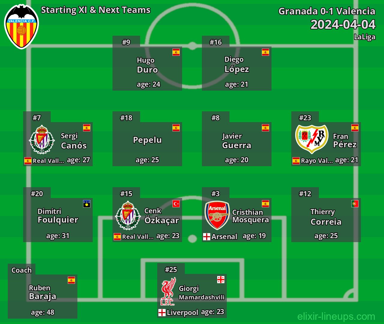 Valencia Starting XI & Next Teams 2024-04-04