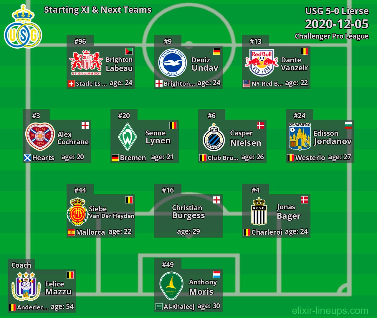 USG Starting XI & Next Teams 2020-12-05