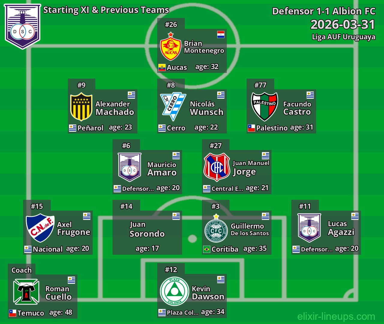 Defensor Starting XI & Previous Teams 2026-03-31