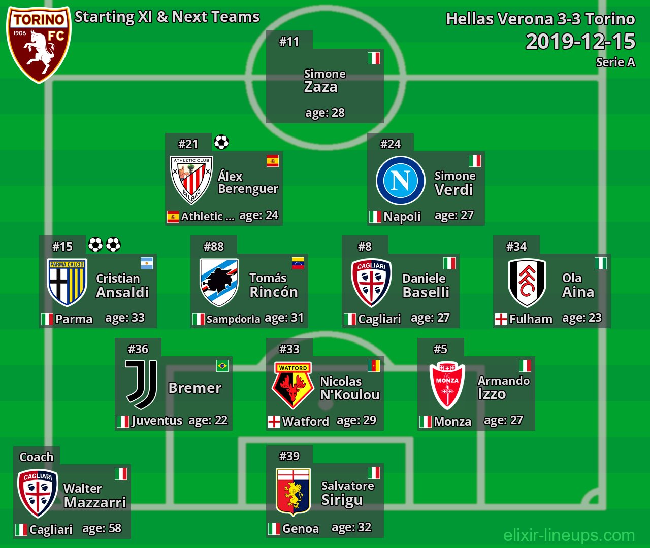 Torino Starting XI & Next Teams 2019-12-15