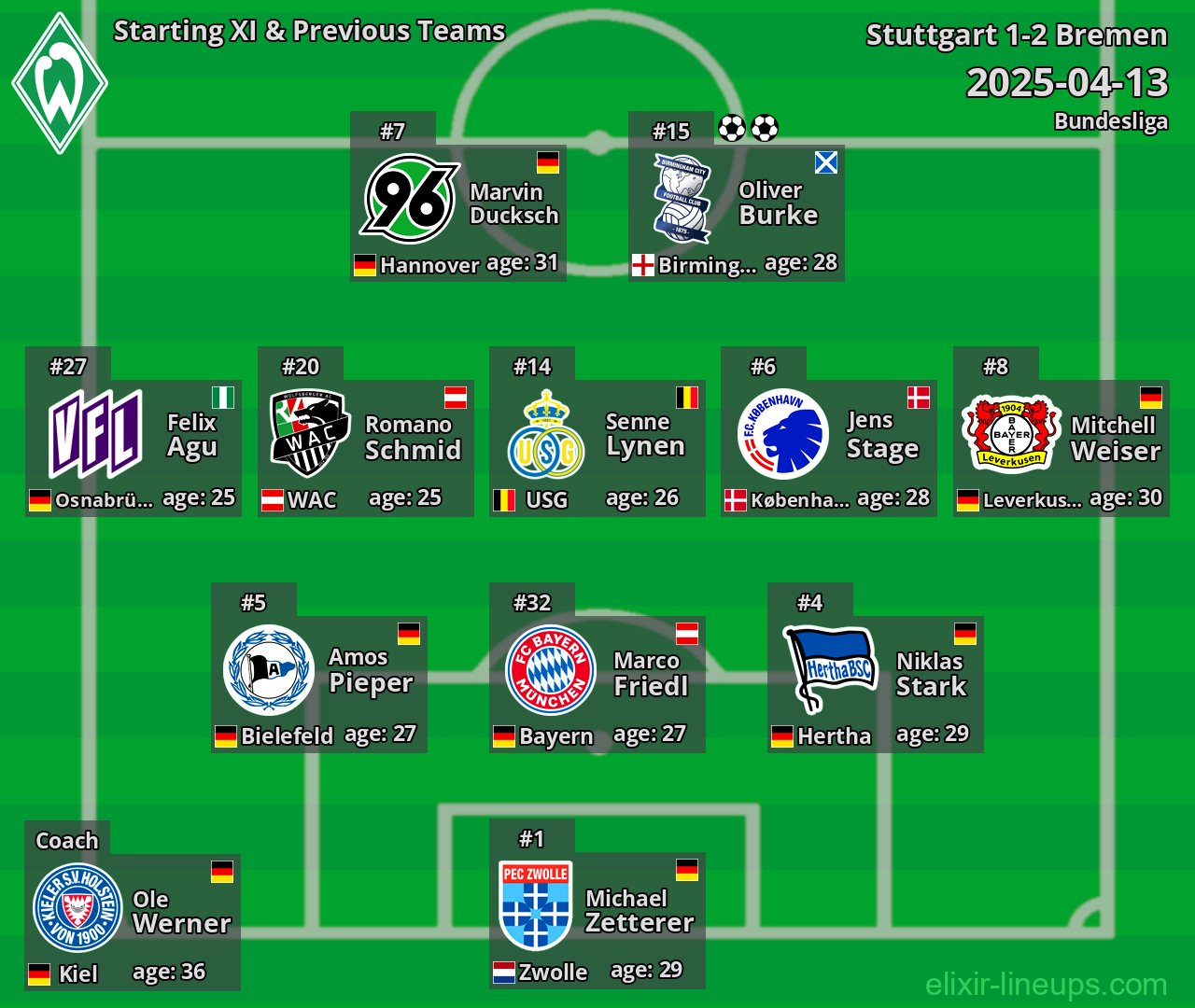 Bremen Starting XI & Previous Teams 2025-04-13