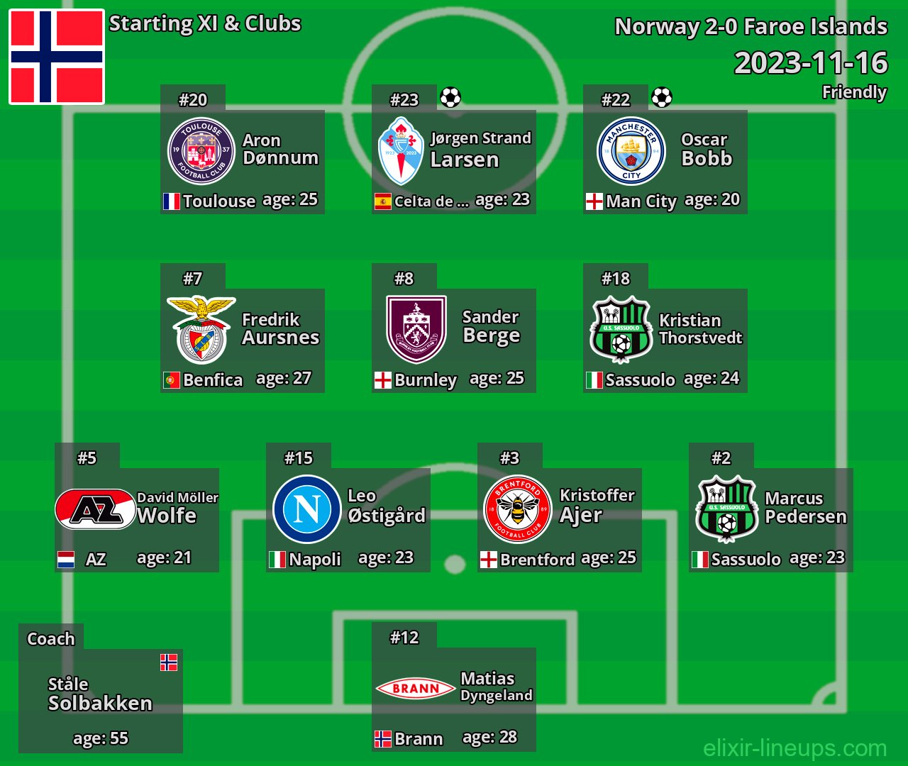 Norway Starting XI 2023-11-16
