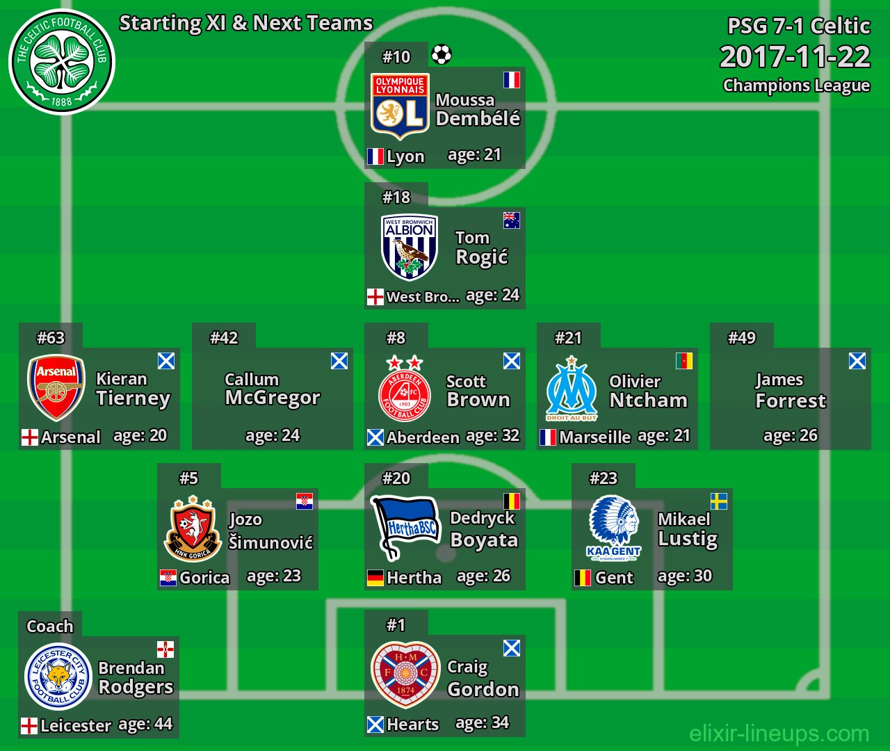 Celtic Starting XI & Next Teams 2017-11-22