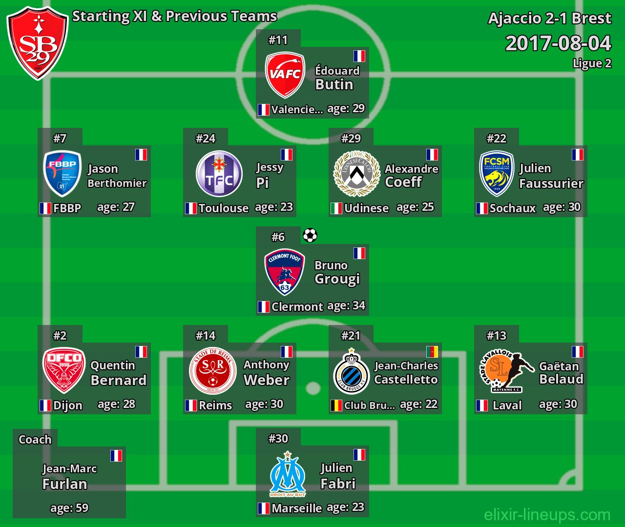 Brest Starting XI & Previous Teams 2017-08-04