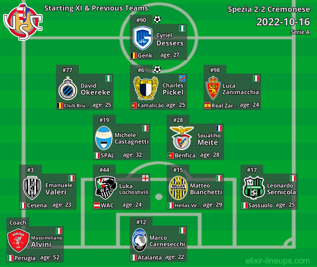 Cremonese Starting XI & Previous Teams 2022-10-16