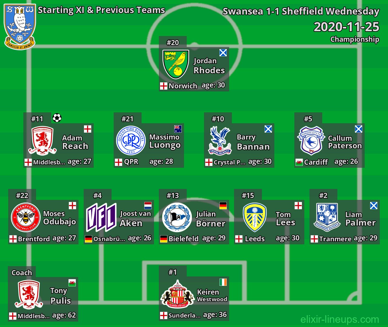 Sheffield Wednesday Starting XI & Previous Teams 2020-11-25