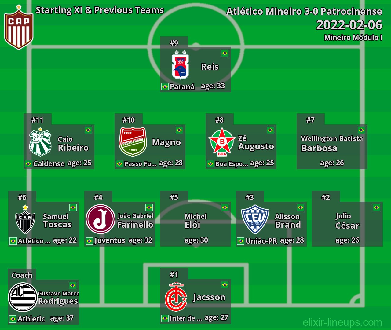 Patrocinense Starting XI & Previous Teams 2022-02-06