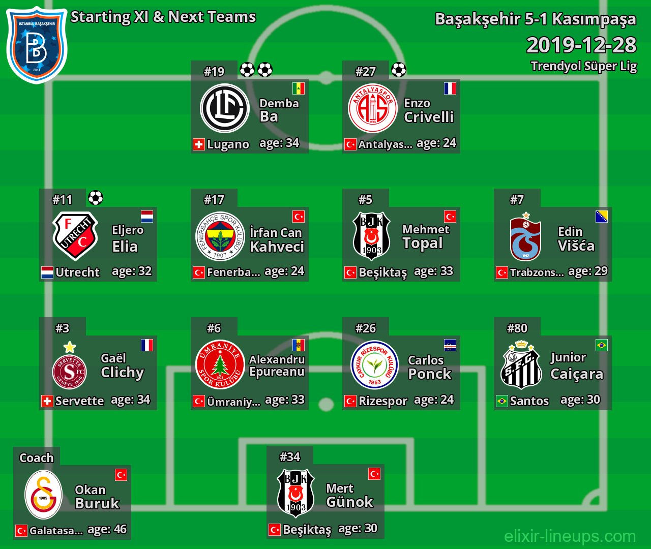 Başakşehir Starting XI & Next Teams 2019-12-28