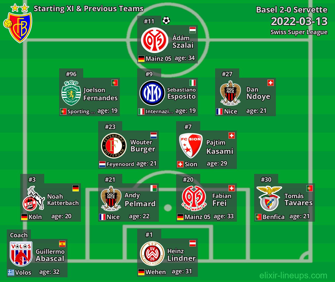 Basel Starting XI & Previous Teams 2022-03-13
