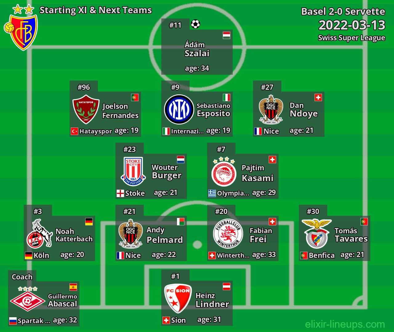 Basel Starting XI & Next Teams 2022-03-13