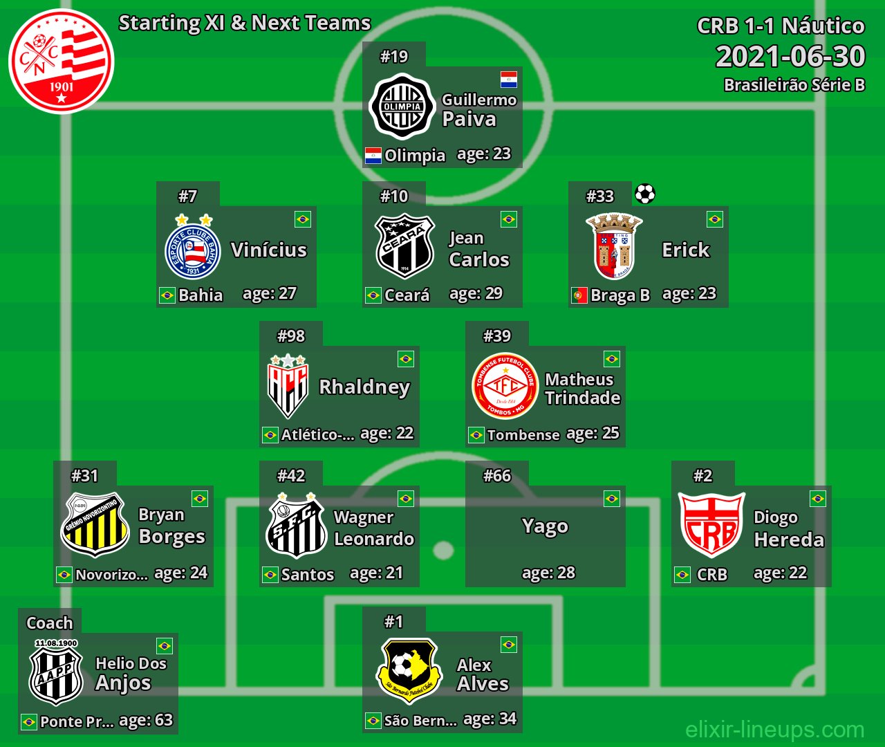 Náutico Starting XI & Next Teams 2021-06-30
