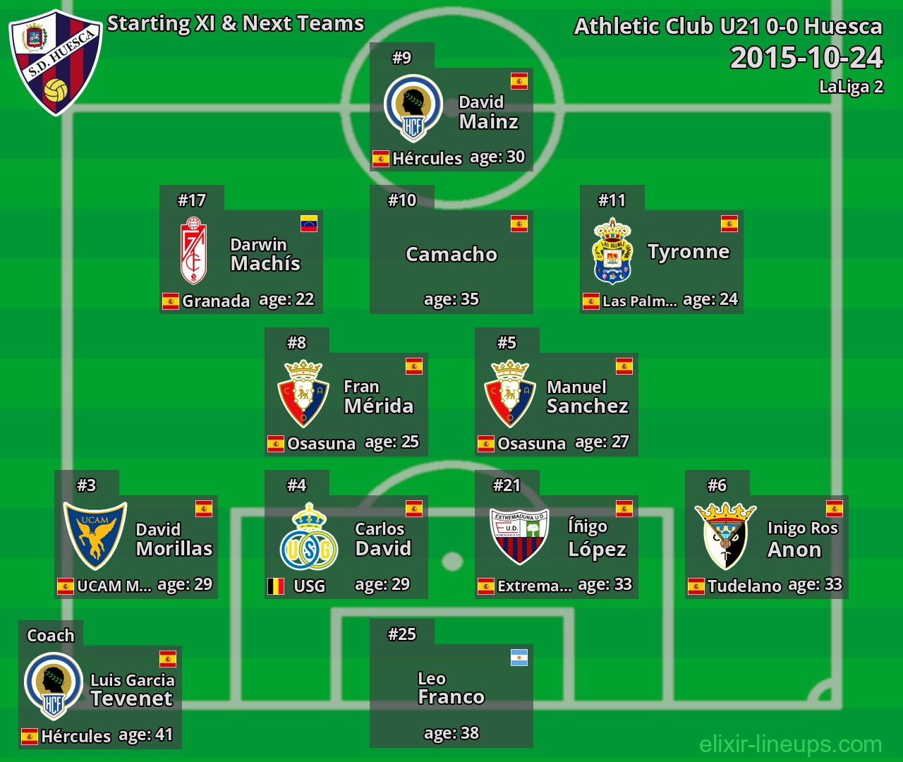 Huesca Starting XI & Next Teams 2015-10-24