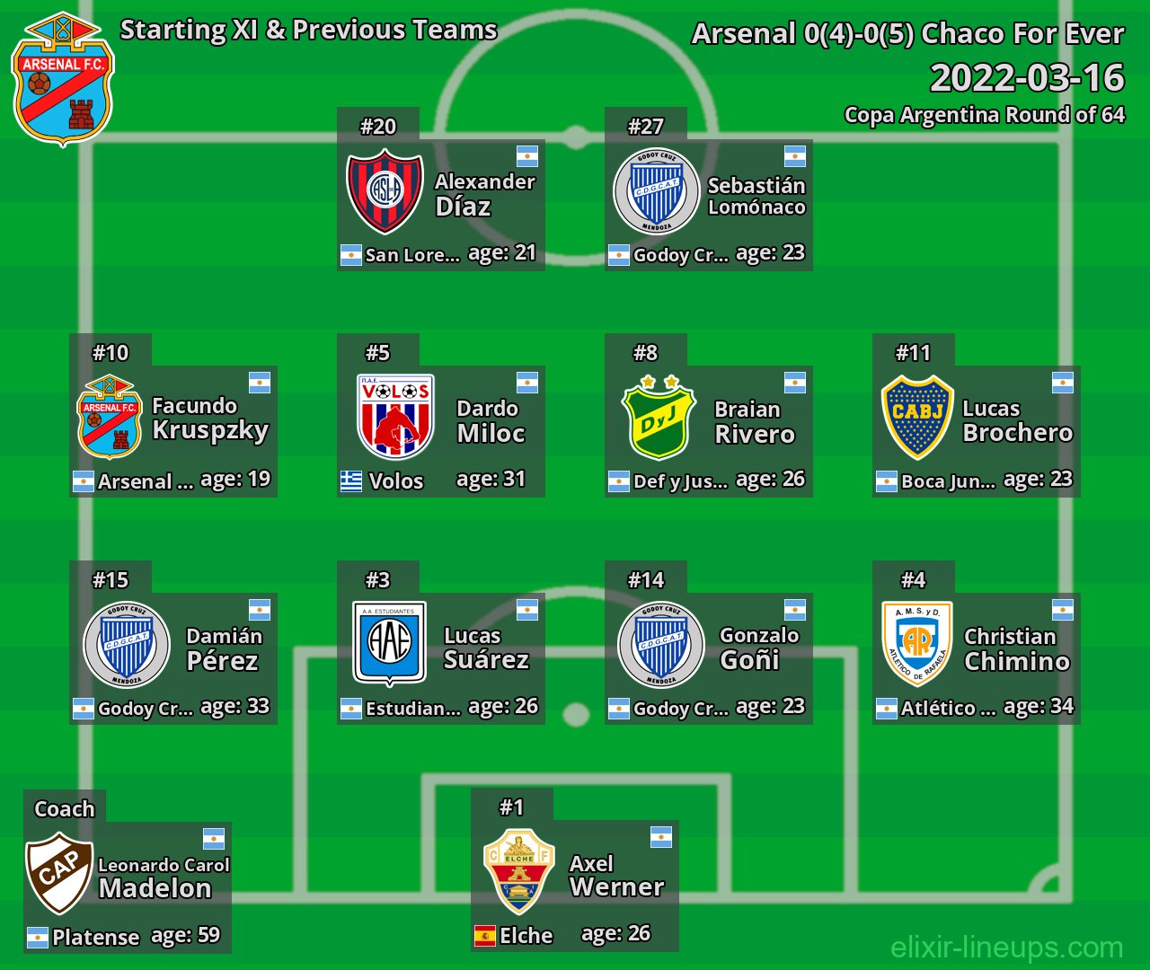 Arsenal Starting XI & Previous Teams 2022-03-16