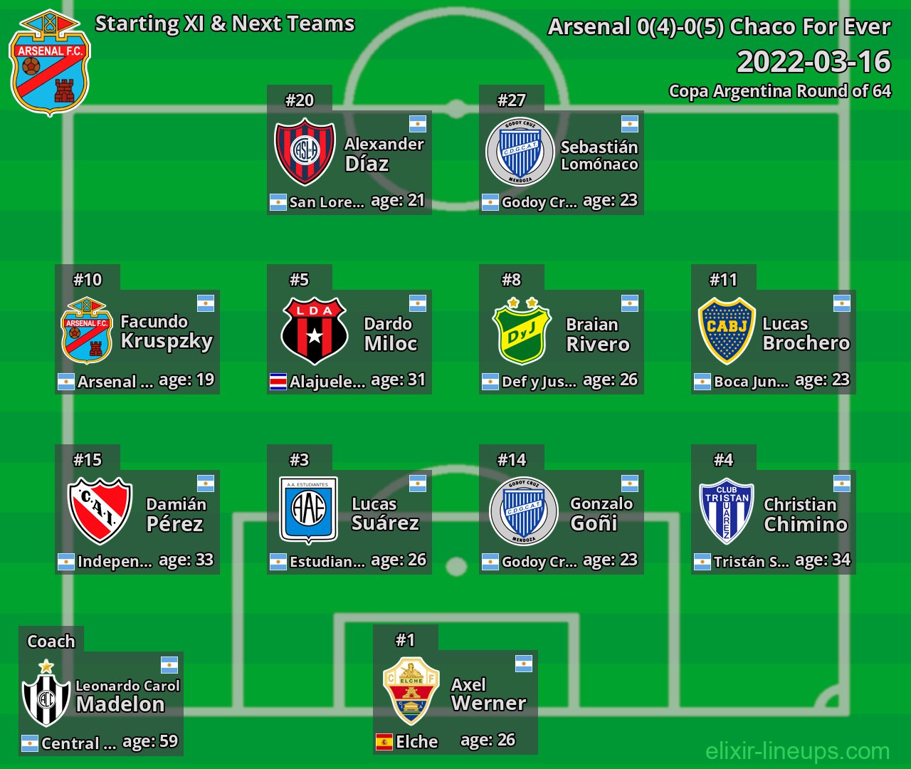 Arsenal Starting XI & Next Teams 2022-03-16