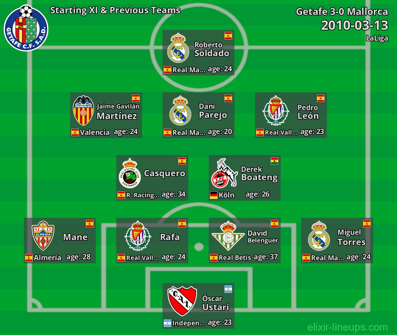 Getafe Starting XI & Previous Teams 2010-03-13
