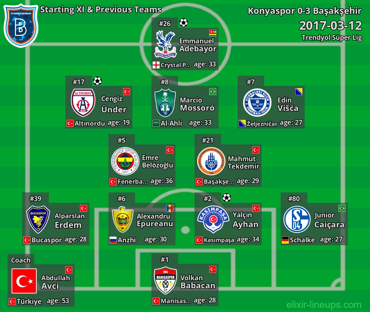 Başakşehir Starting XI & Previous Teams 2017-03-12