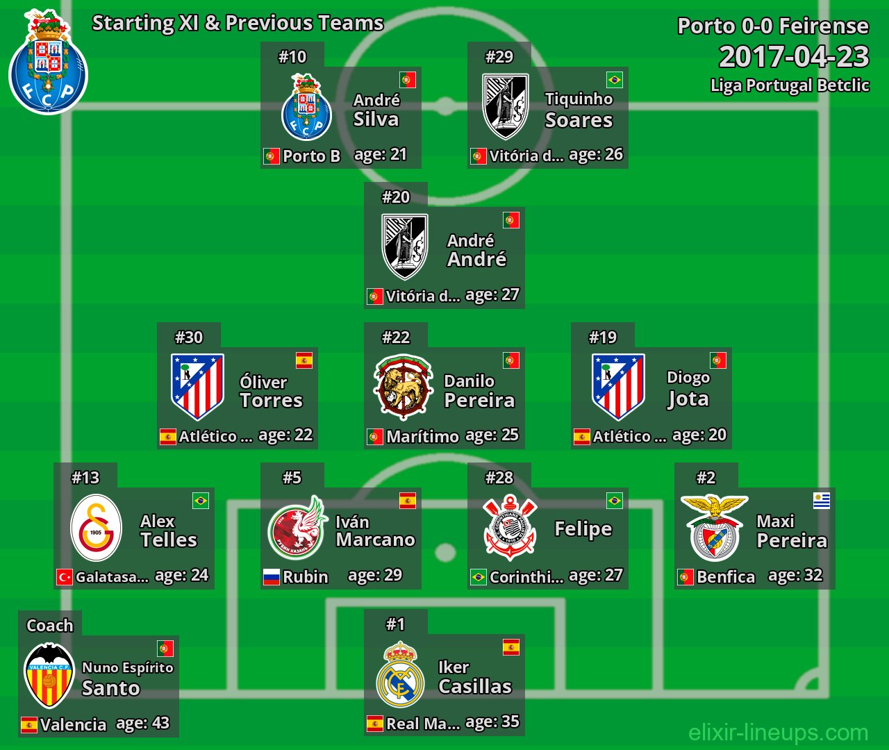 Porto Starting XI & Previous Teams 2017-04-23