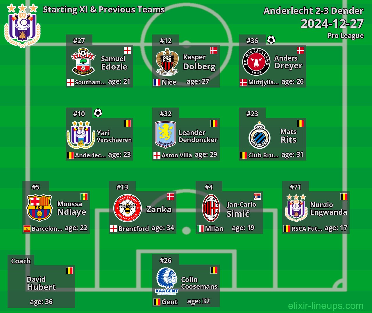 Anderlecht Starting XI & Previous Teams 2024-12-27