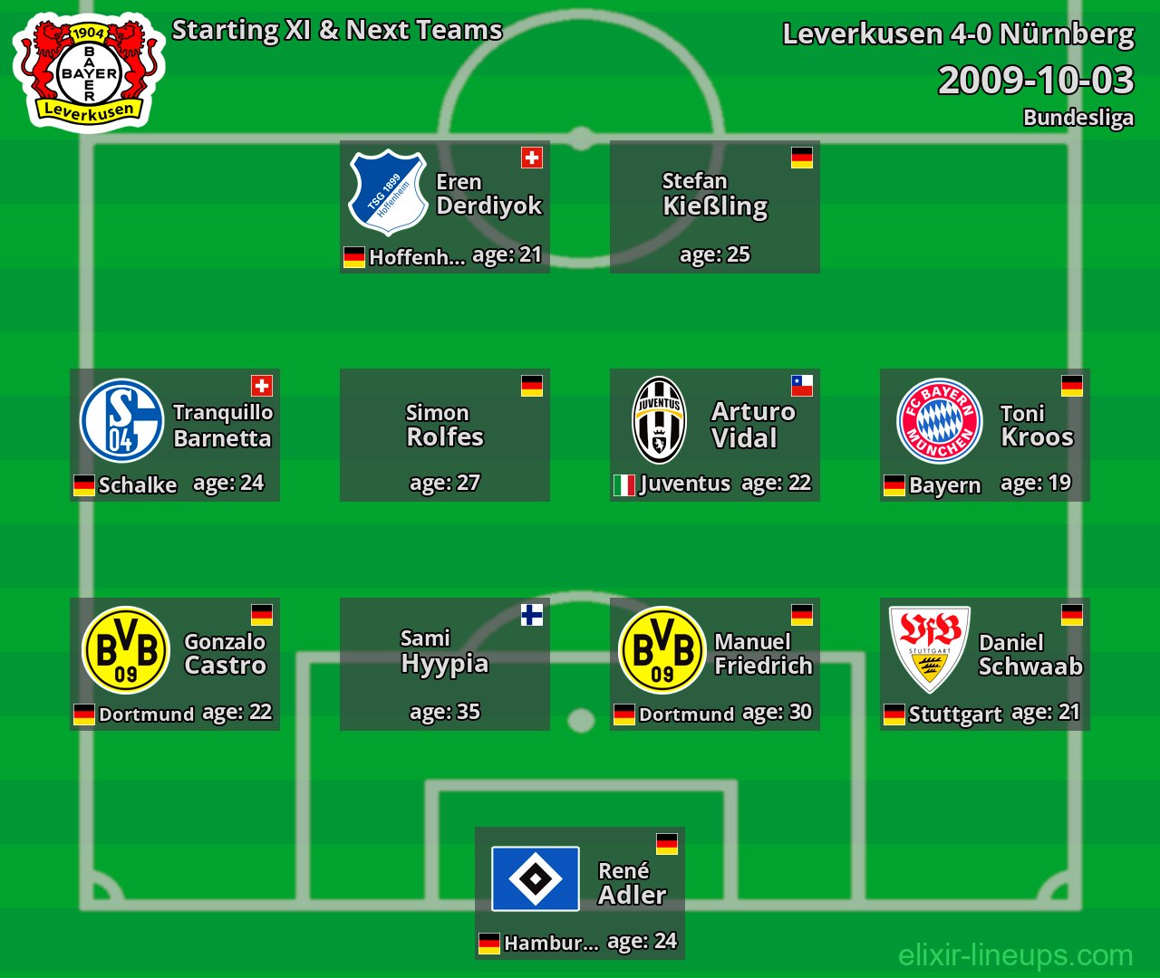 Leverkusen Starting XI & Next Teams 2009-10-03